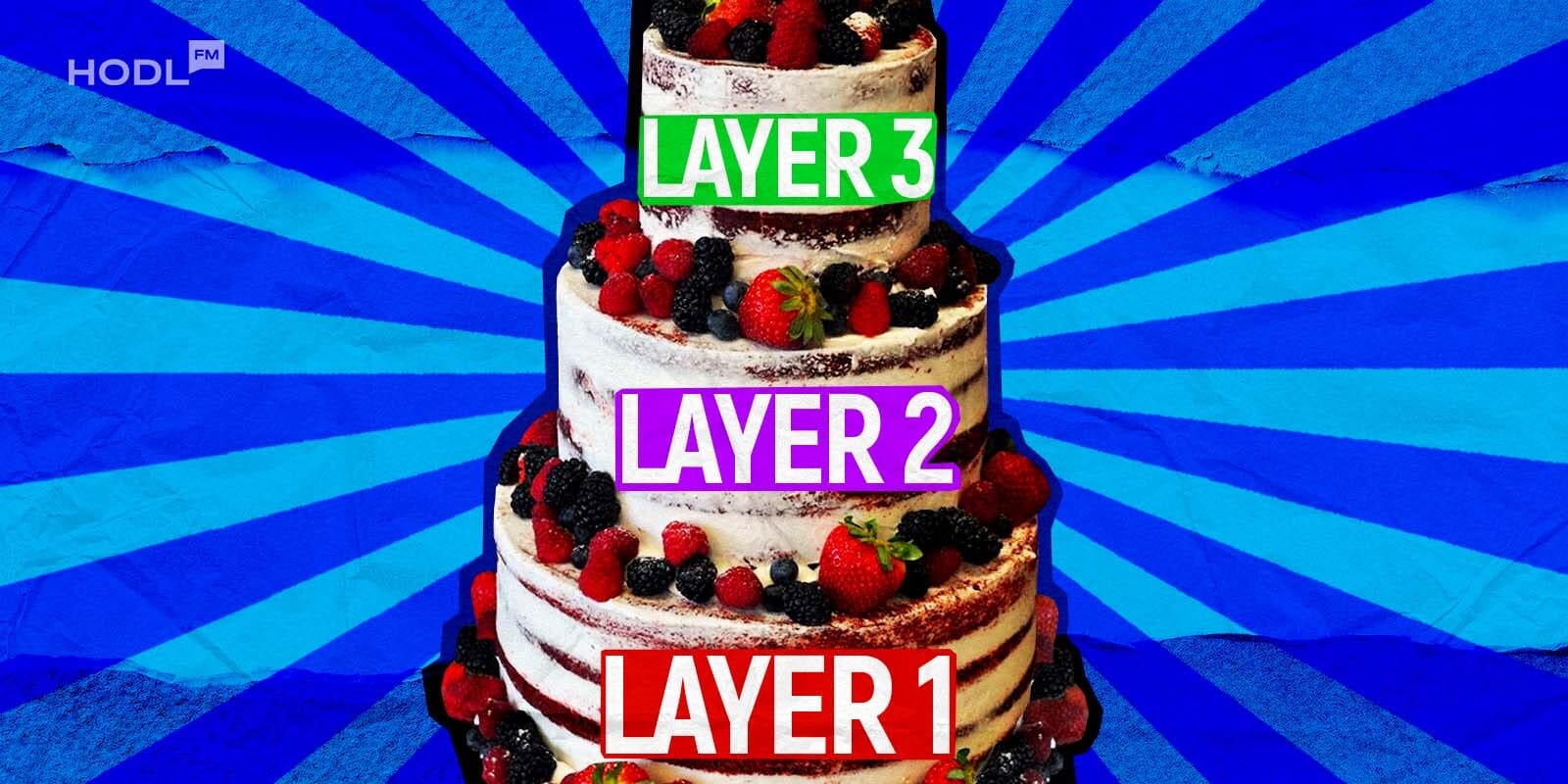 Layers Blockchain Layers Explained: Layer 1, Layer 2, and Layer 3 Layers Blockchain Layers Explained: Layer 1, Layer 2, and Layer 3