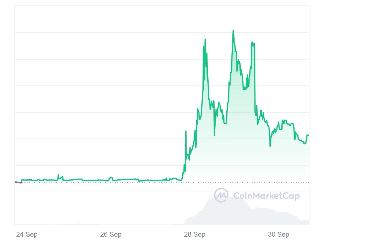 MOODENG 7D graph coinmarketcap MOODENG: How a Viral Thai Hippo Inspired a $190M Meme Coin