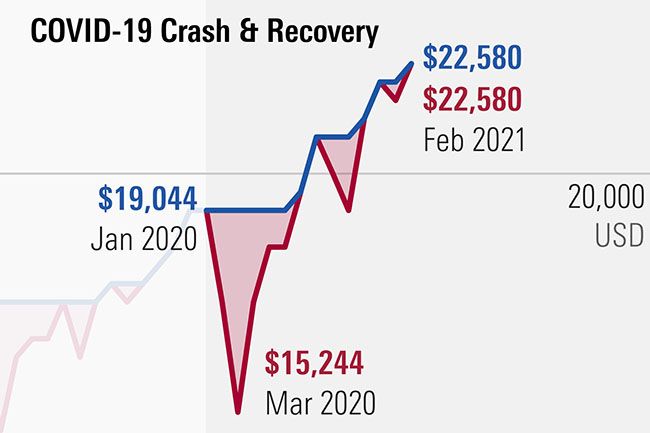 March12new Historical Peaks and Downs of Bitcoin's 15 Years of Existence March12new Historical Peaks and Downs of Bitcoin's 15 Years of Existence