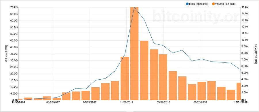 O5ZKHFVBSNDCTA473CXLZ57K2E Historical Peaks and Downs of Bitcoin's 15 Years of Existence O5ZKHFVBSNDCTA473CXLZ57K2E Historical Peaks and Downs of Bitcoin's 15 Years of Existence