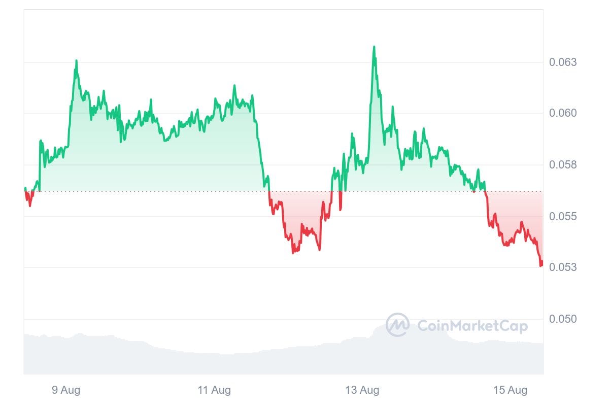 PEOPLE 7D graph coinmarketcap TOP Political Coins of 2024: PolitiFi Tokens to Watch