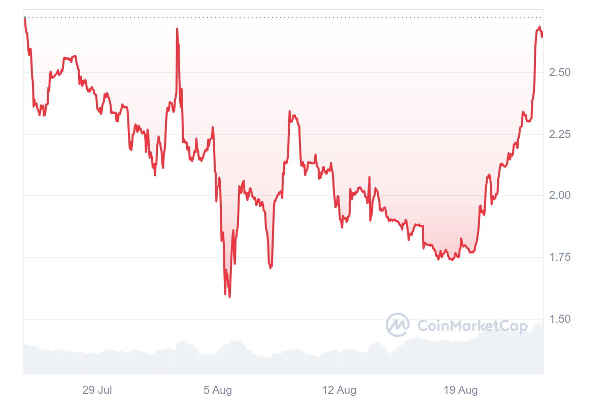 PEPECOIN 1M graph coinmarketcap Memecoin Madness Explained PEPECOIN 1M graph coinmarketcap Memecoin Madness Explained