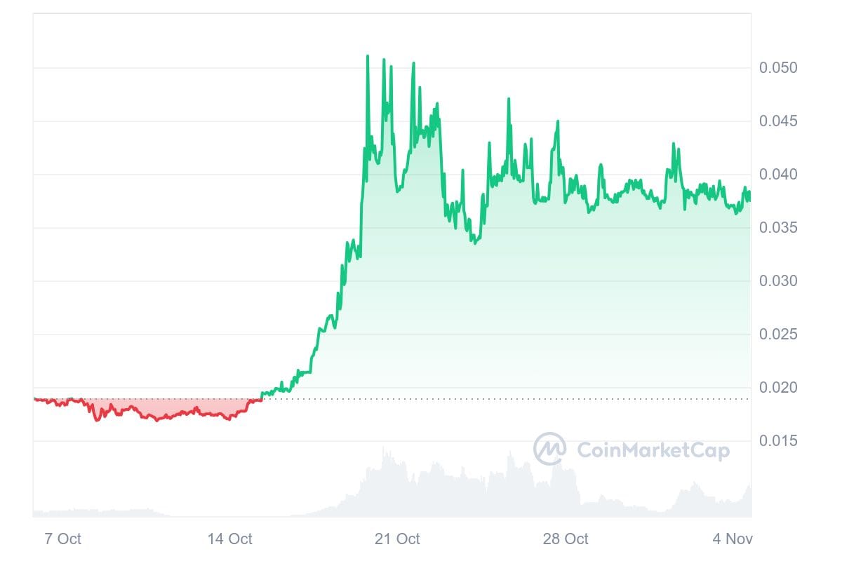PHIL 1M graph coinmarketcap Top Cryptocurrencies to Buy in November