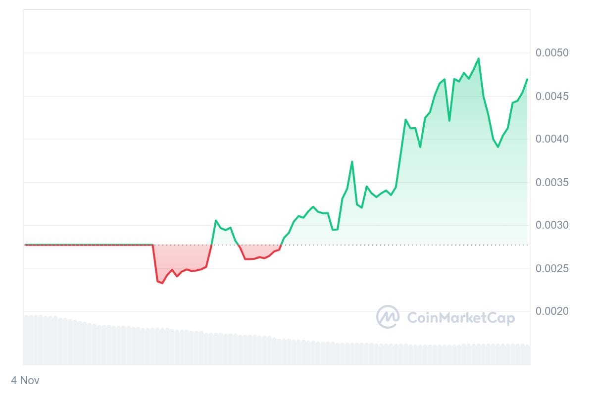 PNUT 1M graph coinmarketcap Peanut the Squirrel Becomes Right-Wing Symbol in Last Election Push PNUT 1M graph coinmarketcap Peanut the Squirrel Becomes Right-Wing Symbol in Last Election Push