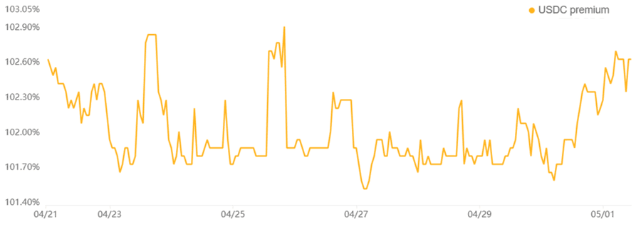 QoRpkAJ8yVxjjZkTgyfHuQfIihvo2NbT7CMfkSweVbjiAaByXCM088x5jRbdTPwNcxX744mkXfGZdquSZ1 Bitcoin's Ups and Downs: Halving, Miner Resilience & Fed Fluctuations
