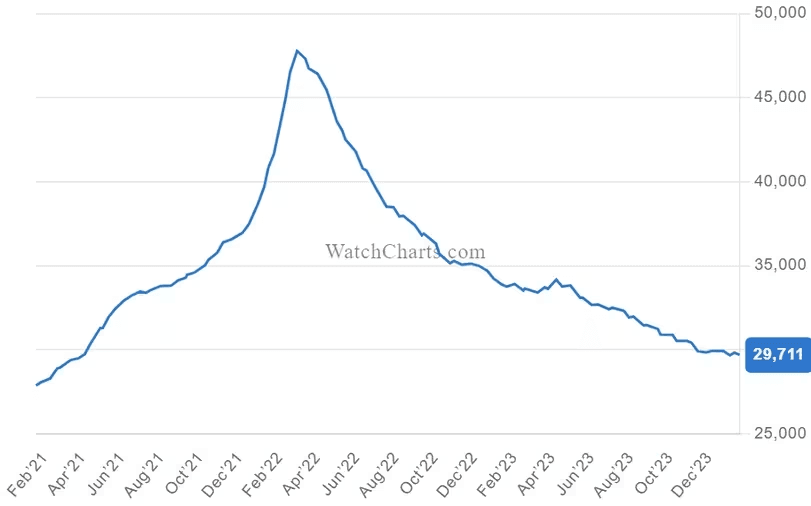 Bitcoin's $170,000 Forecast, Binance's Swiss Vault, Luxury Watches Losing the Race, and Green Energy Bitcoin Mining Boom Bitcoin's $170,000 Forecast, Binance's Swiss Vault, Luxury Watches Losing the Race, and Green Energy Bitcoin Mining Boom