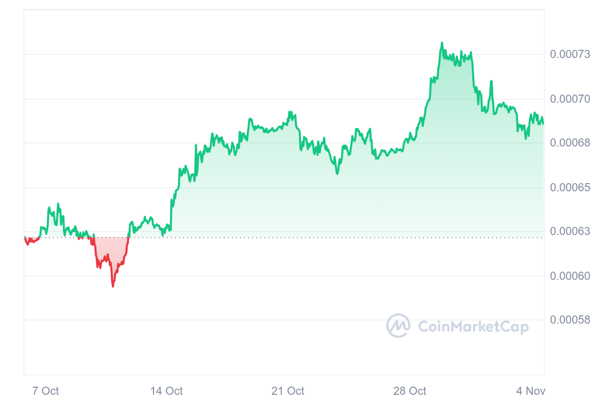 RBBT 1M graph coinmarketcap Top Cryptocurrencies to Buy in November