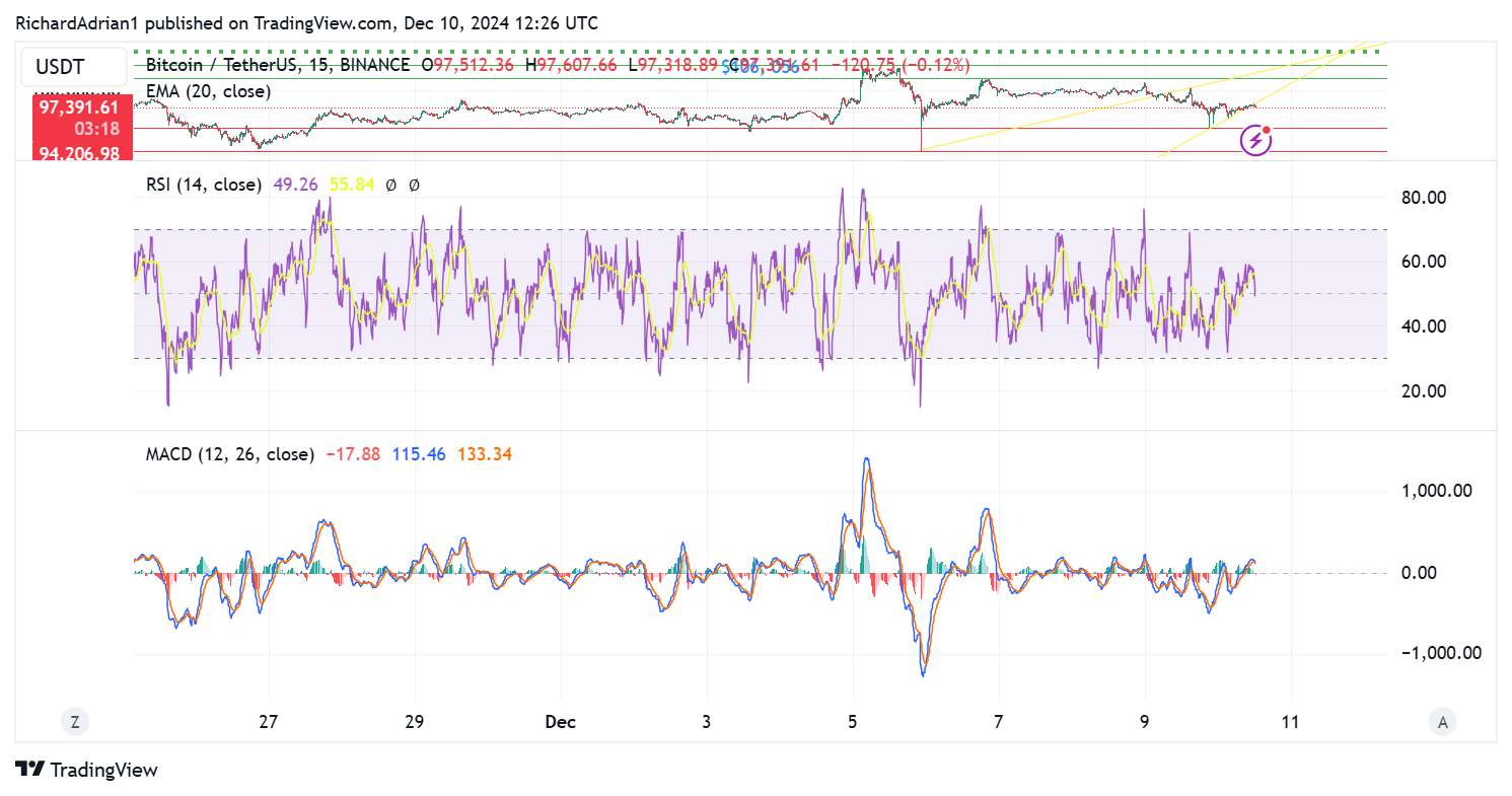 RSI MACD BTC Drops Below $100K as Crypto Market Liquidation Wipes $1.55 Billion RSI MACD BTC Drops Below $100K as Crypto Market Liquidation Wipes $1.55 Billion