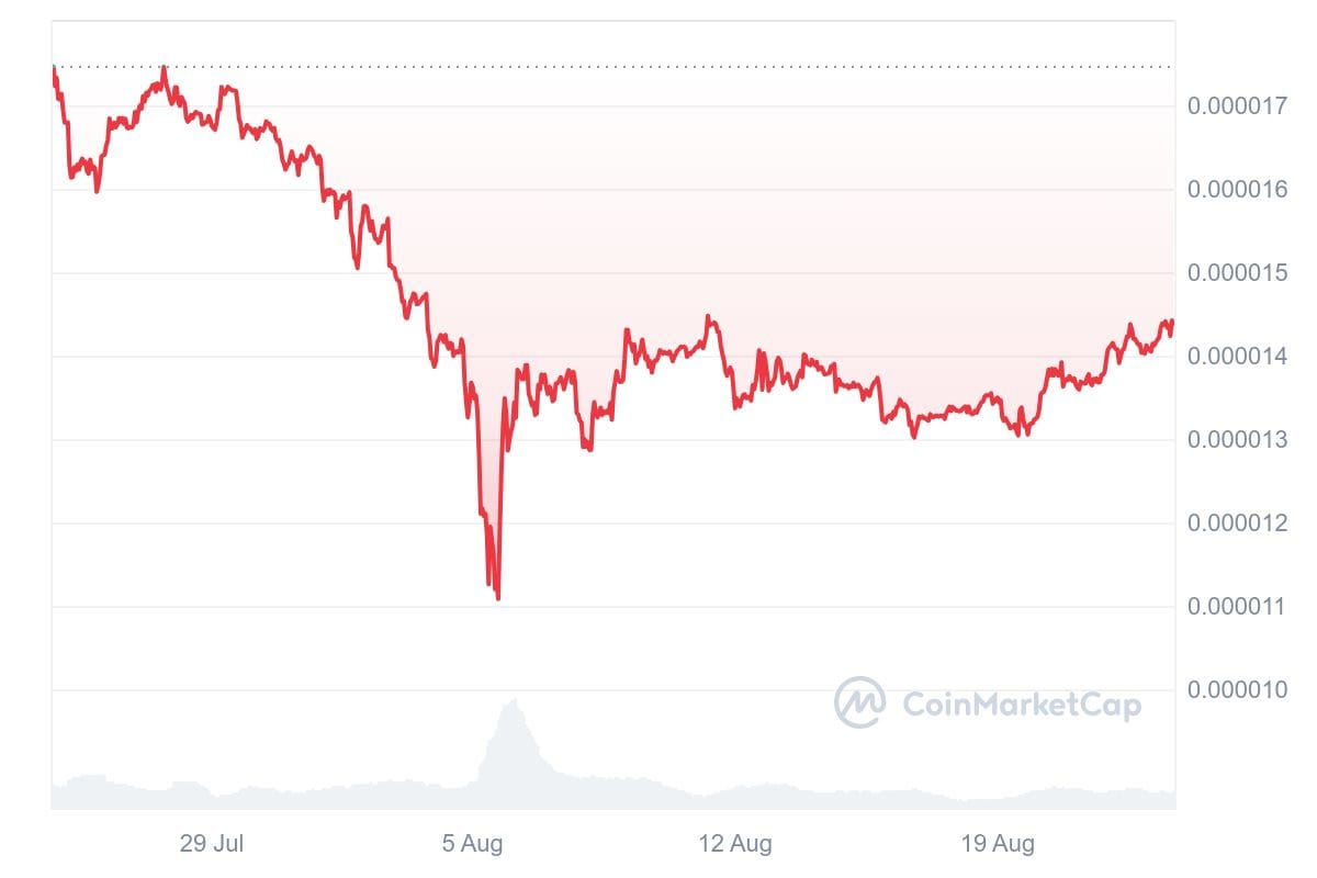 SHIB 1M graph coinmarketcap Memecoin Madness Explained SHIB 1M graph coinmarketcap Memecoin Madness Explained