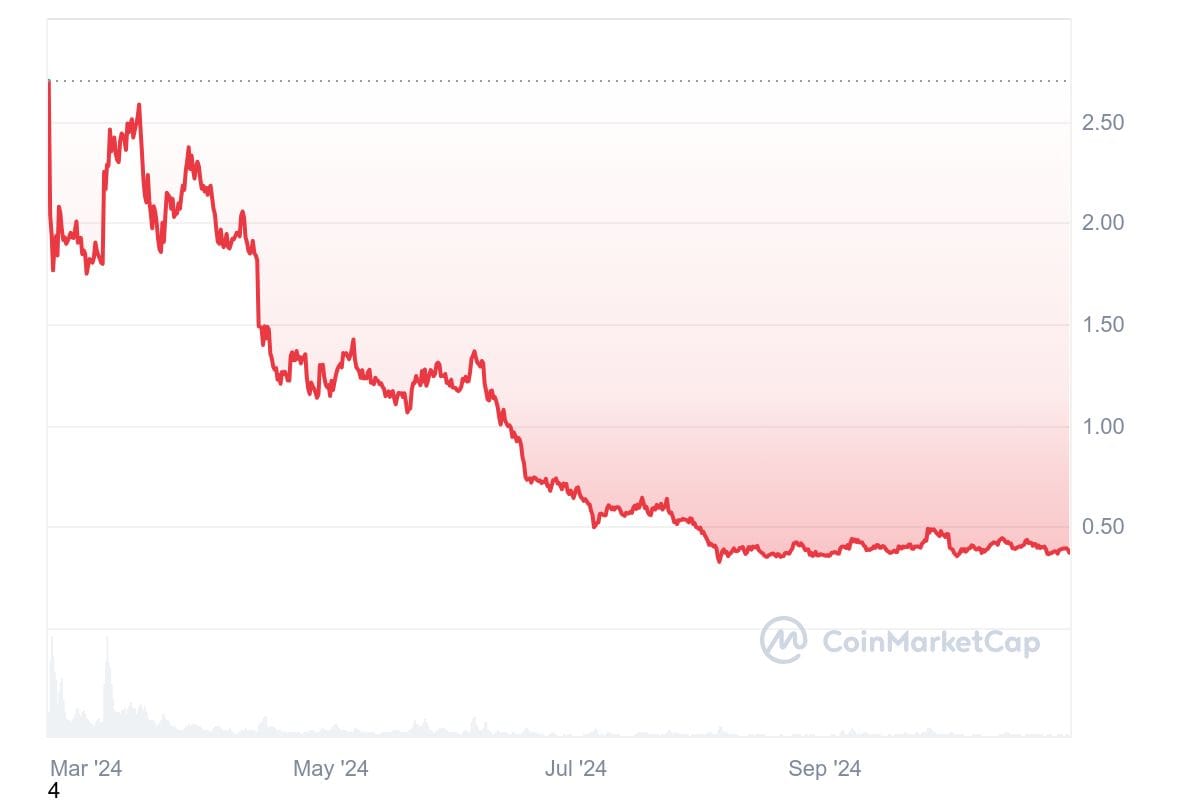 STRK All graph coinmarketcap What Are the 5 Haunted Tokens You Should Beware Of? STRK All graph coinmarketcap What Are the 5 Haunted Tokens You Should Beware Of?