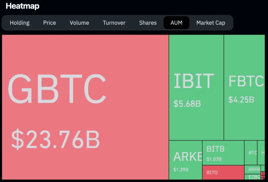Screen Shot 2024 02 16 at 10.02.36 AM Genesis, Bitcoin ETFs, and OpenAI's Sora