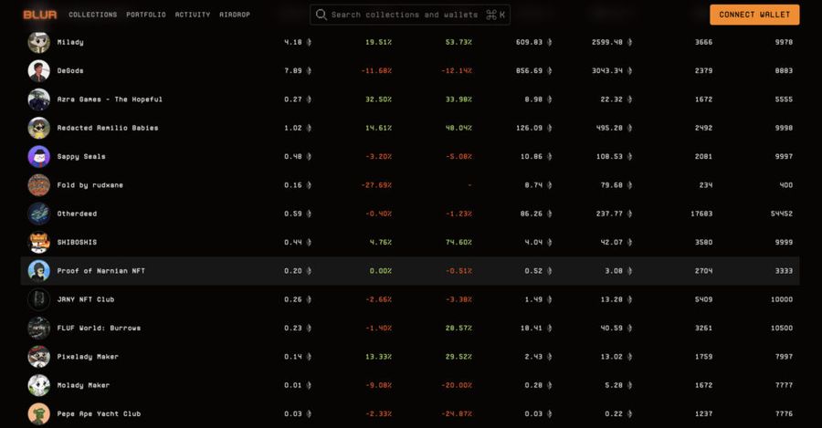 Screenshot 2023 08 10 at 12.02.11 1024x534 1 Blur NFT - Full overview of Blur NFT Marketplace