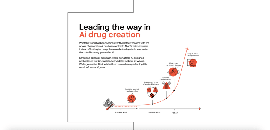 Screenshot 2023 12 05 at 12.08.45 1024x493 1 The Strenght of AI: AstraZeneca's Step Towards Conquering Cancer