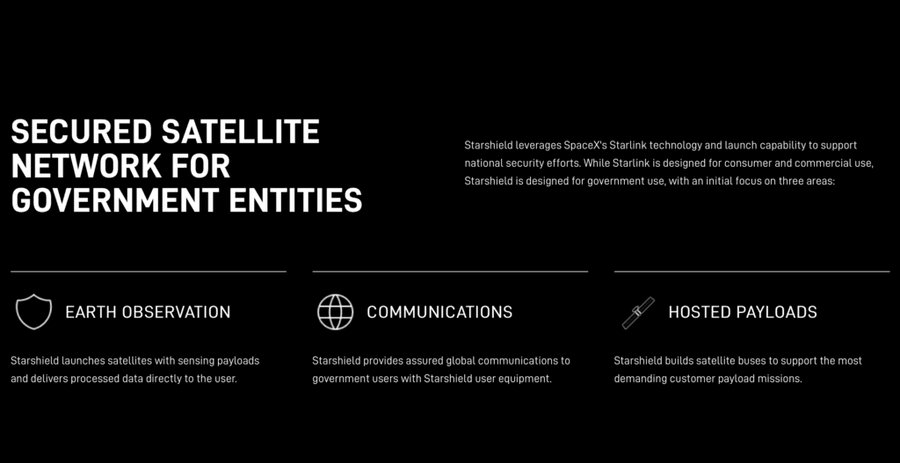 Screenshot 2024 03 20 at 15.06.57 1024x527 1 SpaceX Developing Spy Satellite Network for US Intelligence