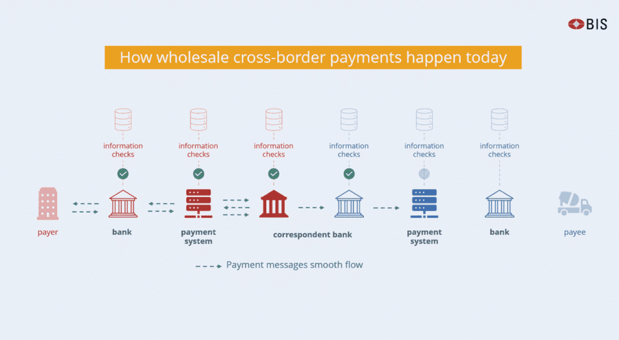 Screenshot 2024 04 04 at 16.03.45 1024x563 1 Agora Project: Digital Finance with Tokenization and Smart Contracts Screenshot 2024 04 04 at 16.03.45 1024x563 1 Agora Project: Digital Finance with Tokenization and Smart Contracts