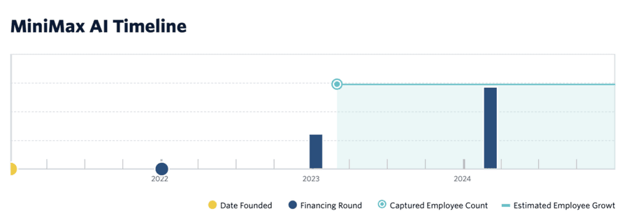 Screenshot 2024 05 07 at 16.51.13 1024x364 1 Releasing the Dragon: China's AI Startups Take on Global Giants Screenshot 2024 05 07 at 16.51.13 1024x364 1 Releasing the Dragon: China's AI Startups Take on Global Giants