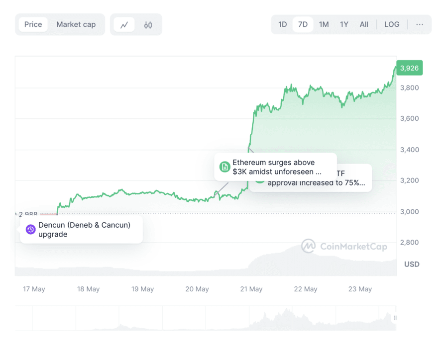 Screenshot 2024 05 23 at 15.46.20 1024x799 1 Ethereum ETFs Filing Process Sees Abrupt Progress, Odds Jump Back to 75% Screenshot 2024 05 23 at 15.46.20 1024x799 1 Ethereum ETFs Filing Process Sees Abrupt Progress, Odds Jump Back to 75%