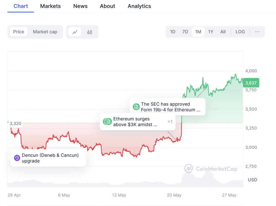 Screenshot 2024 05 28 at 18.09.30 1024x766 1 TOP Cryptocurrencies of June 2024 Screenshot 2024 05 28 at 18.09.30 1024x766 1 TOP Cryptocurrencies of June 2024