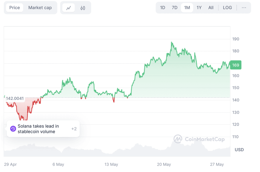 Screenshot 2024 05 28 at 18.10.11 1024x679 1 TOP Cryptocurrencies of June 2024 Screenshot 2024 05 28 at 18.10.11 1024x679 1 TOP Cryptocurrencies of June 2024