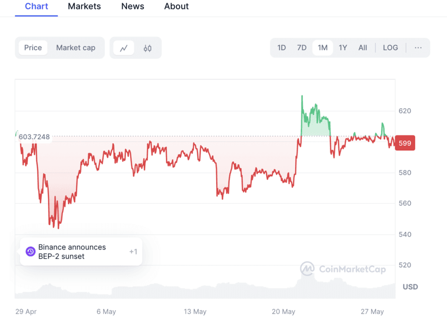 Screenshot 2024 05 28 at 18.15.10 1024x752 1 TOP Cryptocurrencies of June 2024 Screenshot 2024 05 28 at 18.15.10 1024x752 1 TOP Cryptocurrencies of June 2024