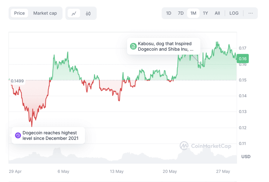 Screenshot 2024 05 28 at 18.18.55 1024x694 1 TOP Cryptocurrencies of June 2024 Screenshot 2024 05 28 at 18.18.55 1024x694 1 TOP Cryptocurrencies of June 2024