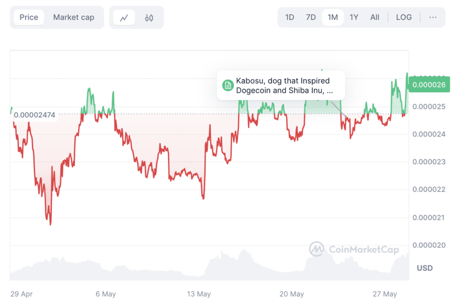 Screenshot 2024 05 28 at 18.19.34 1024x686 1 TOP Cryptocurrencies of June 2024 Screenshot 2024 05 28 at 18.19.34 1024x686 1 TOP Cryptocurrencies of June 2024