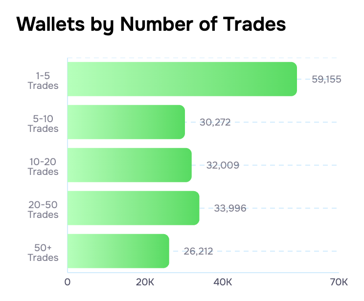 Screenshot 2024 10 10 at 17.12.23 The Harsh Reality of Betting on Polymarket image source https://layerhub.xyz/protocols/polymarket
