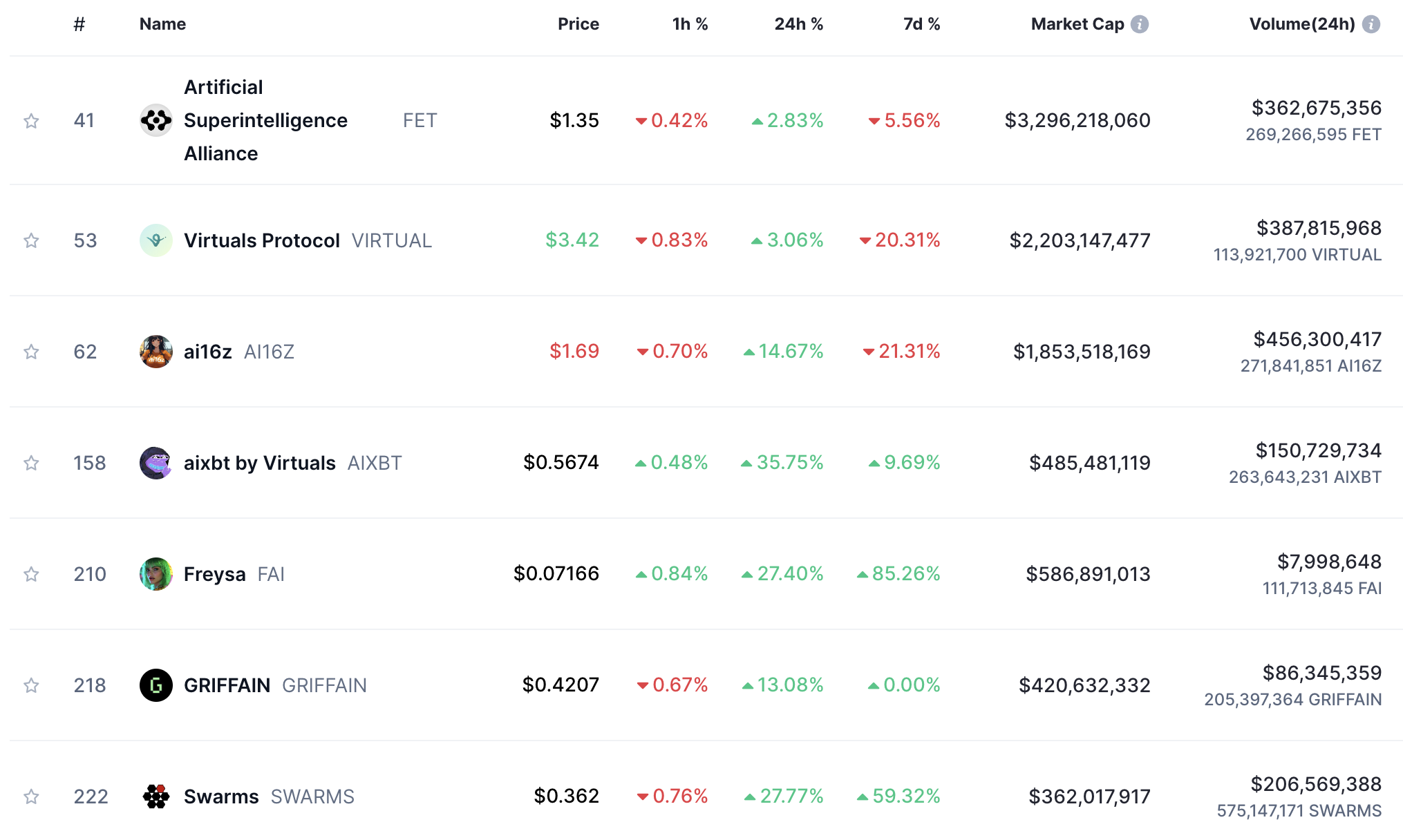 Screenshot 2025 01 10 at 12.04.19 Crypto AI Agents: Your New Blockchain Besties