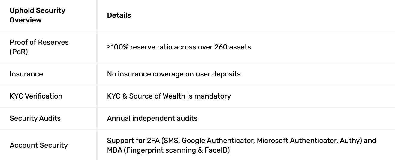 Screenshot 2025 02 19 at 19.46.11 UpHold Review - Full Overview of UpHold Crypto Exchange Screenshot 2025 02 19 at 19.46.11 UpHold Review - Full Overview of UpHold Crypto Exchange