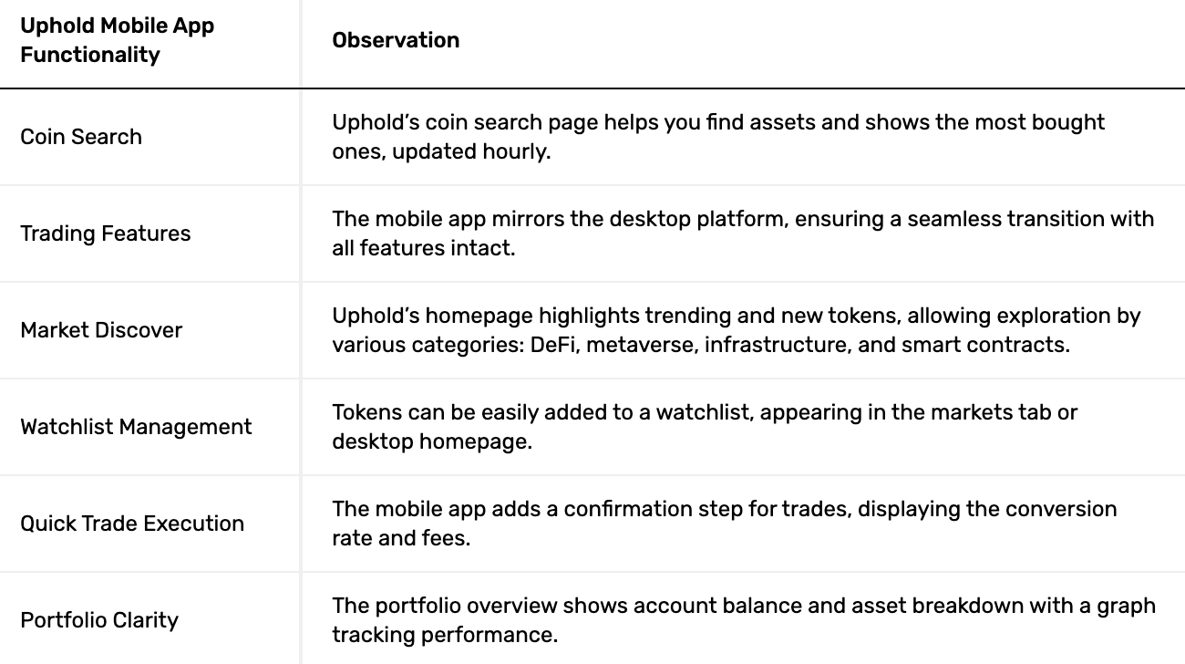 Screenshot 2025 02 19 at 19.47.20 UpHold Review - Full Overview of UpHold Crypto Exchange Screenshot 2025 02 19 at 19.47.20 UpHold Review - Full Overview of UpHold Crypto Exchange