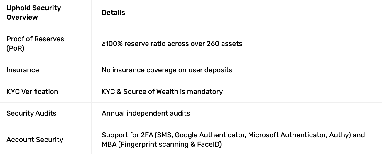 Screenshot 2025 02 20 at 17.40.16 UpHold Review - Full Overview of UpHold Crypto Exchange Screenshot 2025 02 20 at 17.40.16 UpHold Review - Full Overview of UpHold Crypto Exchange