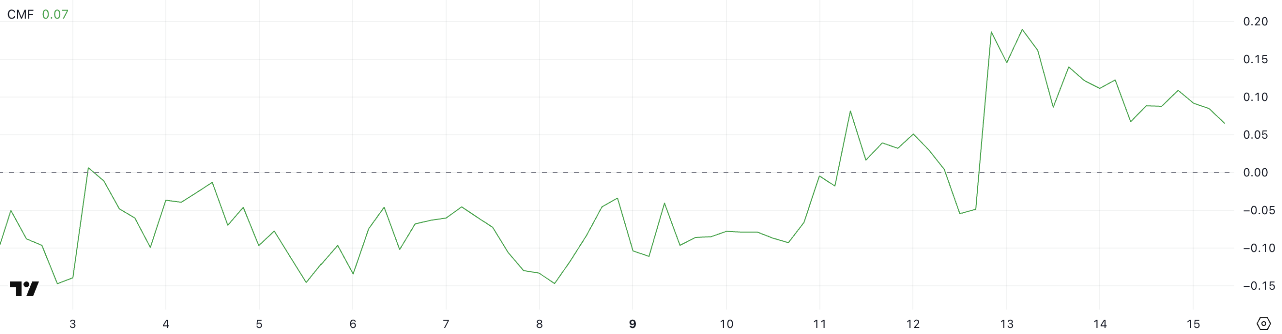 Screenshot 2025 06 15 at 12 1 scaled Pi Network's DMI Signals Cooling Down Trend and Possible Recovery