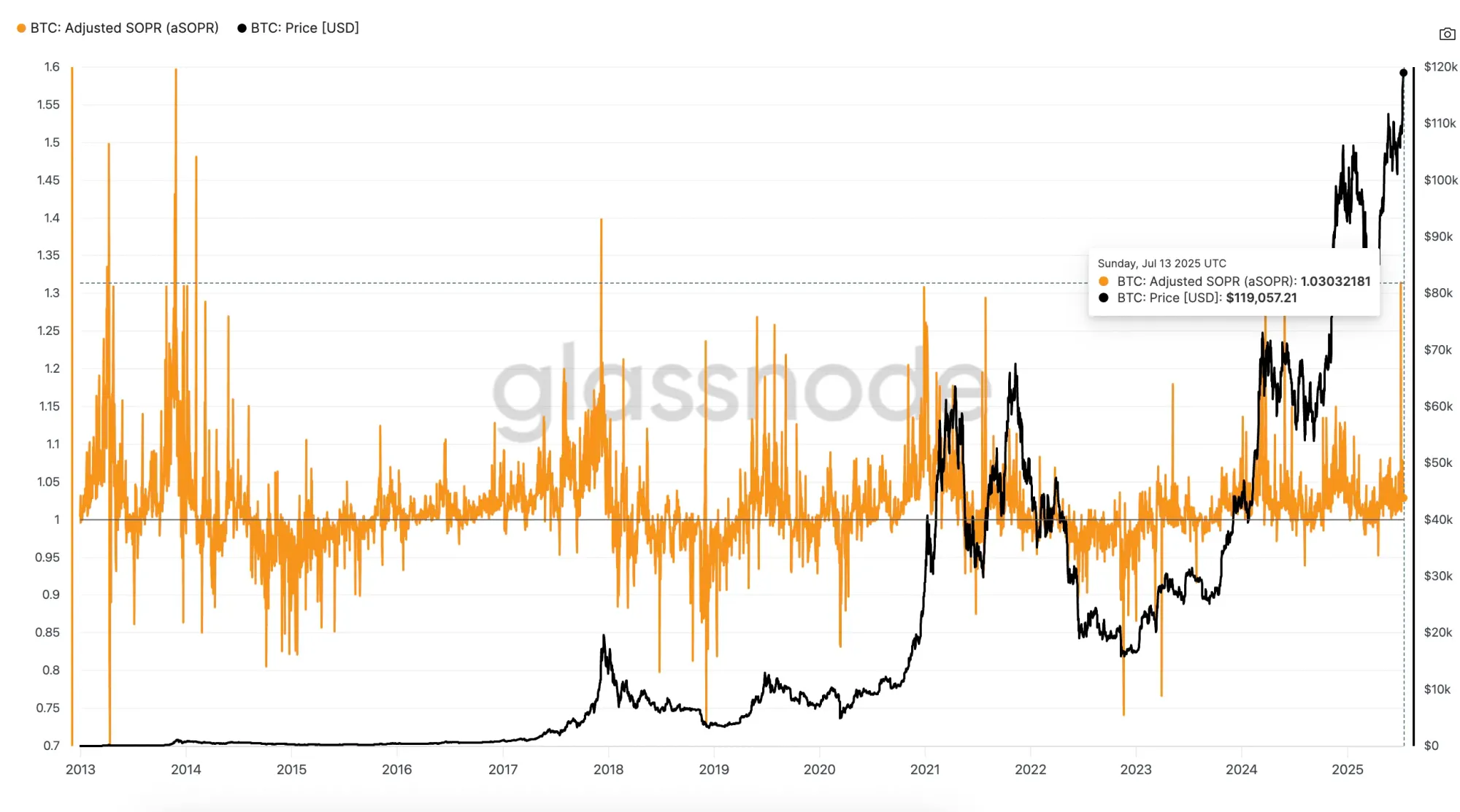 Screenshot 2025 07 14 at 9.19.01 AM.png Bitcoin Hits $123K ATH - What's Next for BTC? Screenshot 2025 07 14 at 9.19.01 AM.png Bitcoin Hits $123K ATH - What's Next for BTC?