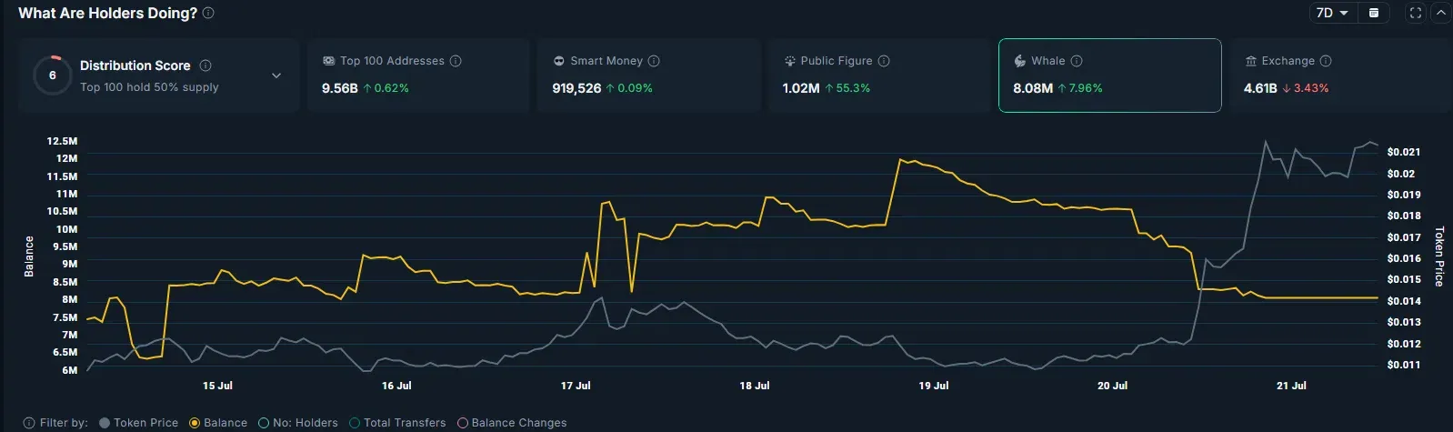 Screenshot 2025 07 21 115959.png Zora Price Soars 80% as Integration with Base App Drives Major Rally Screenshot 2025 07 21 115959.png Zora Price Soars 80% as Integration with Base App Drives Major Rally