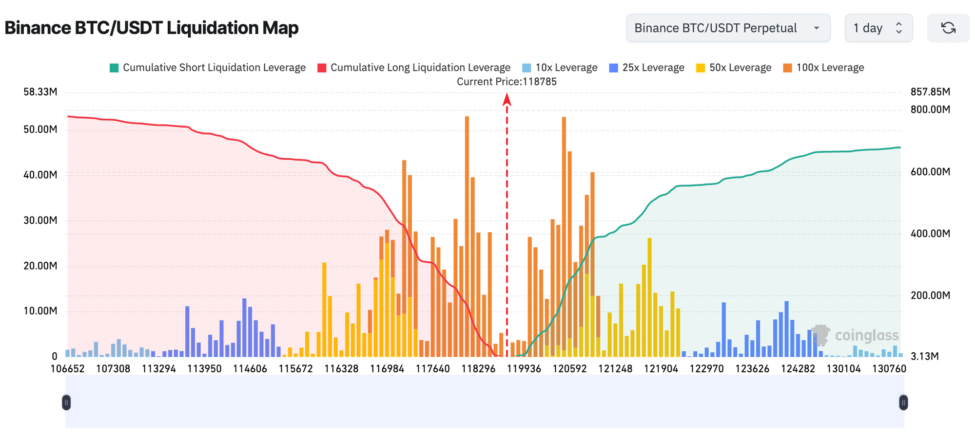 Screenshot 2025 07 28 at 14.47.31 Bitcoin Shows Strong Rebound Above $119000 and Eyes $120K Screenshot 2025 07 28 at 14.47.31 Bitcoin Shows Strong Rebound Above $119000 and Eyes $120K