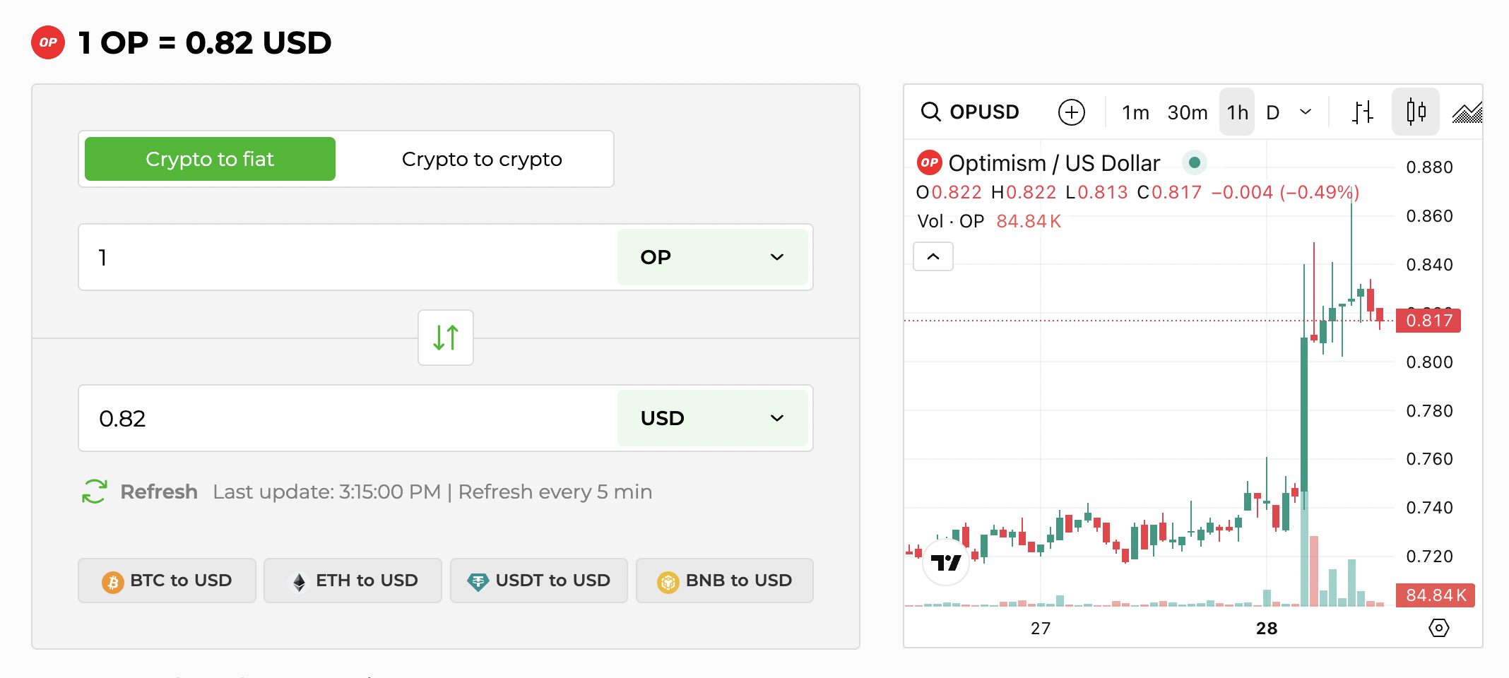 Screenshot 2025 07 28 at 15.18.42 Optimism OP Soars After Upbit Listing Announcement Screenshot 2025 07 28 at 15.18.42 Optimism OP Soars After Upbit Listing Announcement