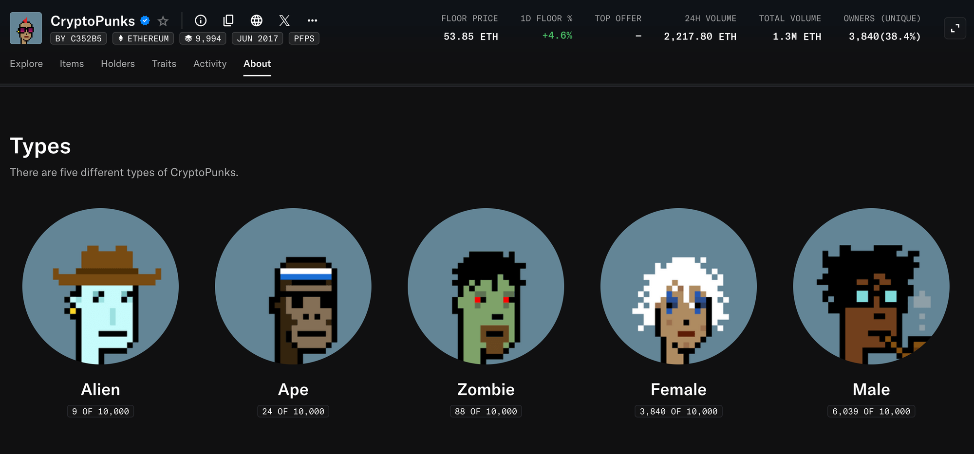 Screenshot 2025 07 29 at 11.42.11 CryptoPunks NFT Trading Volume Soars to $24.6M Screenshot 2025 07 29 at 11.42.11 CryptoPunks NFT Trading Volume Soars to $24.6M