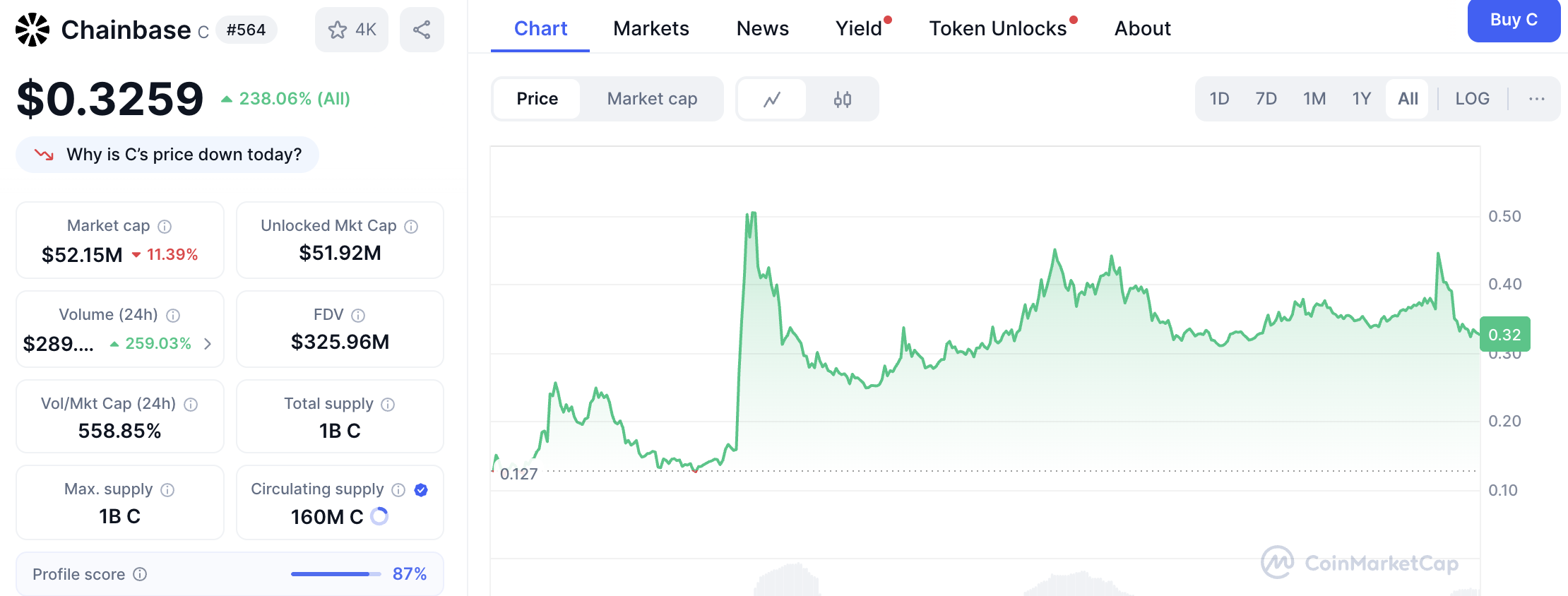Screenshot 2025 07 29 at 21.24.49 Best New Cryptos to Invest in 2025 – Top Emerging Coins You Should Know About Screenshot 2025 07 29 at 21.24.49 Best New Cryptos to Invest in 2025 – Top Emerging Coins You Should Know About