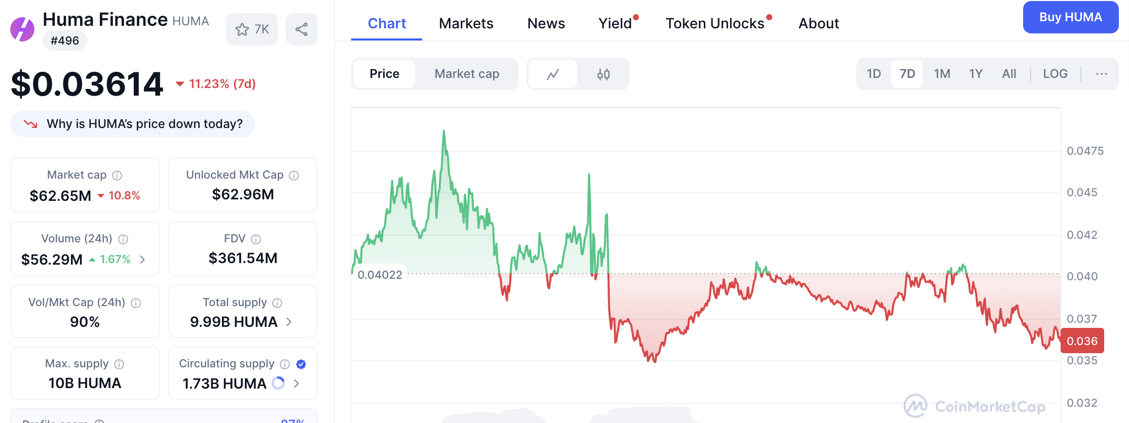 Screenshot 2025 07 29 at 21.30.32 Best New Cryptos to Invest in 2025 – Top Emerging Coins You Should Know About Screenshot 2025 07 29 at 21.30.32 Best New Cryptos to Invest in 2025 – Top Emerging Coins You Should Know About