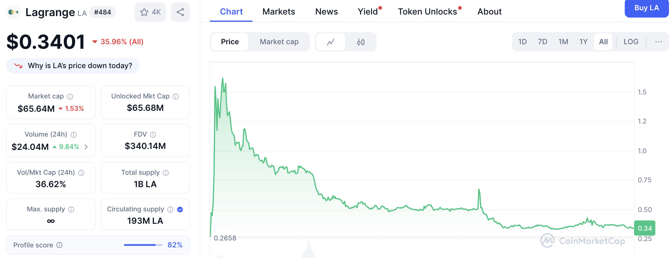Screenshot 2025 07 29 at 21.33.11 Best New Cryptos to Invest in 2025 – Top Emerging Coins You Should Know About Screenshot 2025 07 29 at 21.33.11 Best New Cryptos to Invest in 2025 – Top Emerging Coins You Should Know About