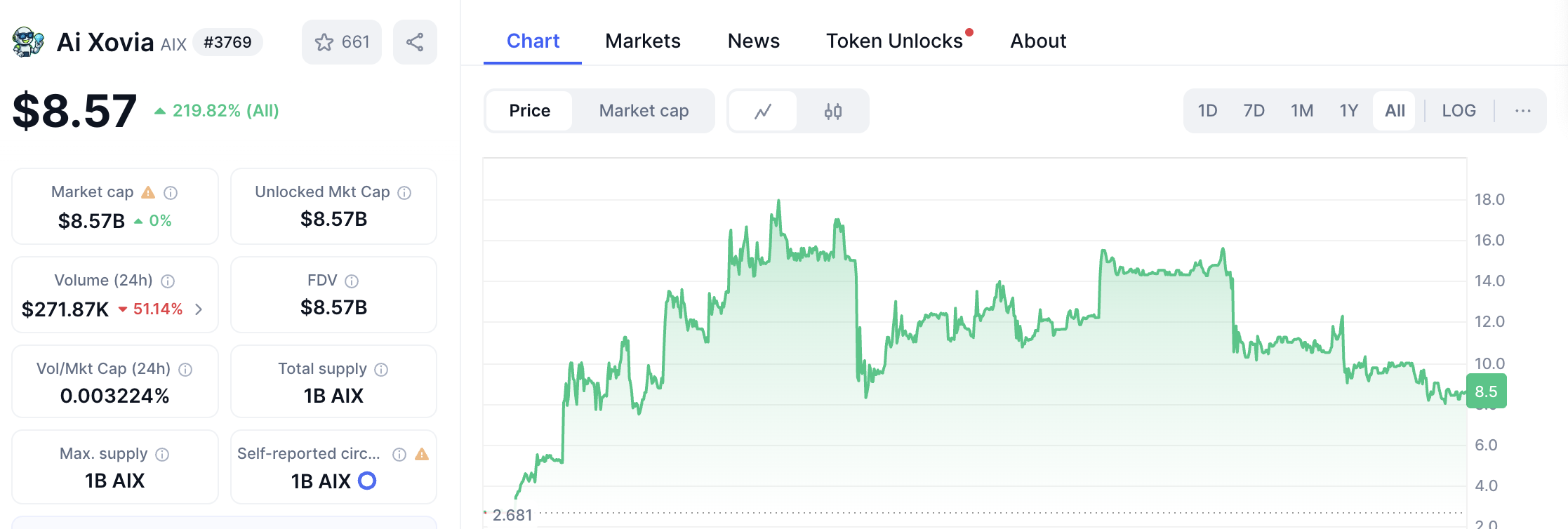 Screenshot 2025 07 29 at 21.34.27 Best New Cryptos to Invest in 2025 – Top Emerging Coins You Should Know About Screenshot 2025 07 29 at 21.34.27 Best New Cryptos to Invest in 2025 – Top Emerging Coins You Should Know About