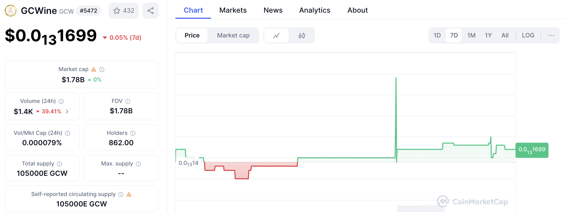 Screenshot 2025 07 29 at 21.38.35 Best New Cryptos to Invest in 2025 – Top Emerging Coins You Should Know About Screenshot 2025 07 29 at 21.38.35 Best New Cryptos to Invest in 2025 – Top Emerging Coins You Should Know About