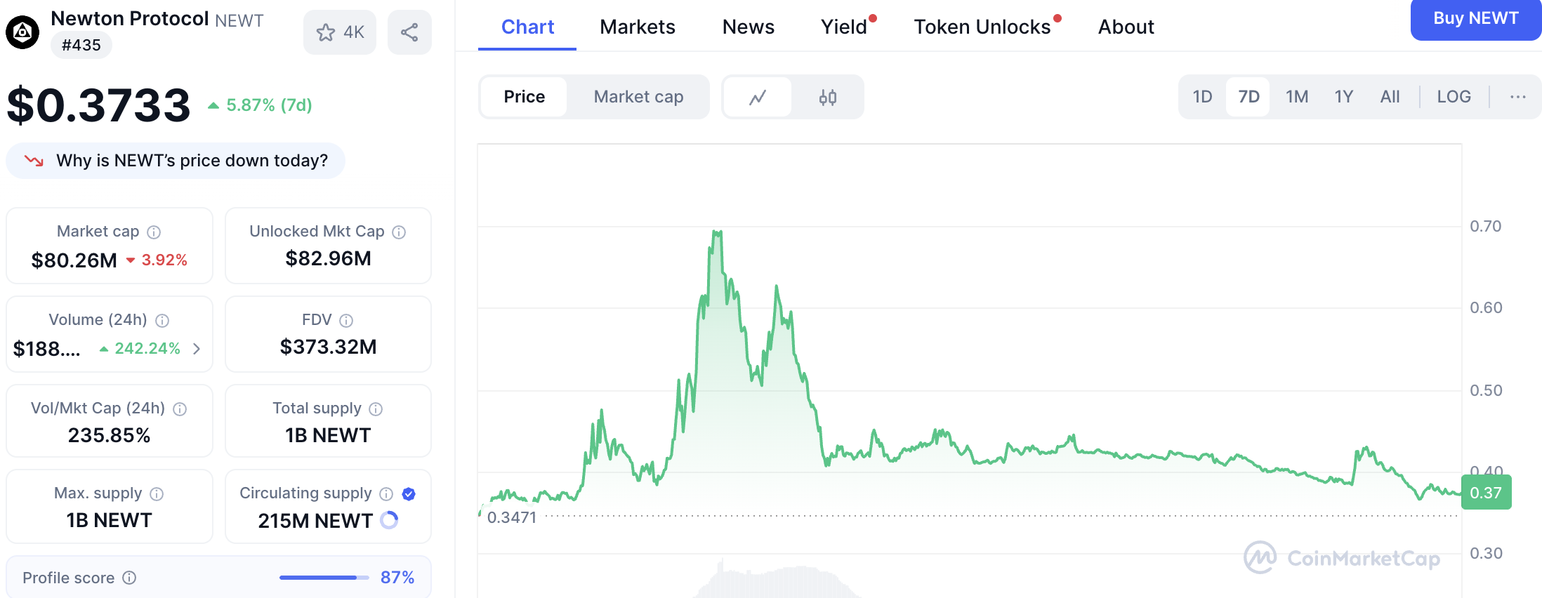 Screenshot 2025 07 29 at 21.40.02 Best New Cryptos to Invest in 2025 – Top Emerging Coins You Should Know About Screenshot 2025 07 29 at 21.40.02 Best New Cryptos to Invest in 2025 – Top Emerging Coins You Should Know About