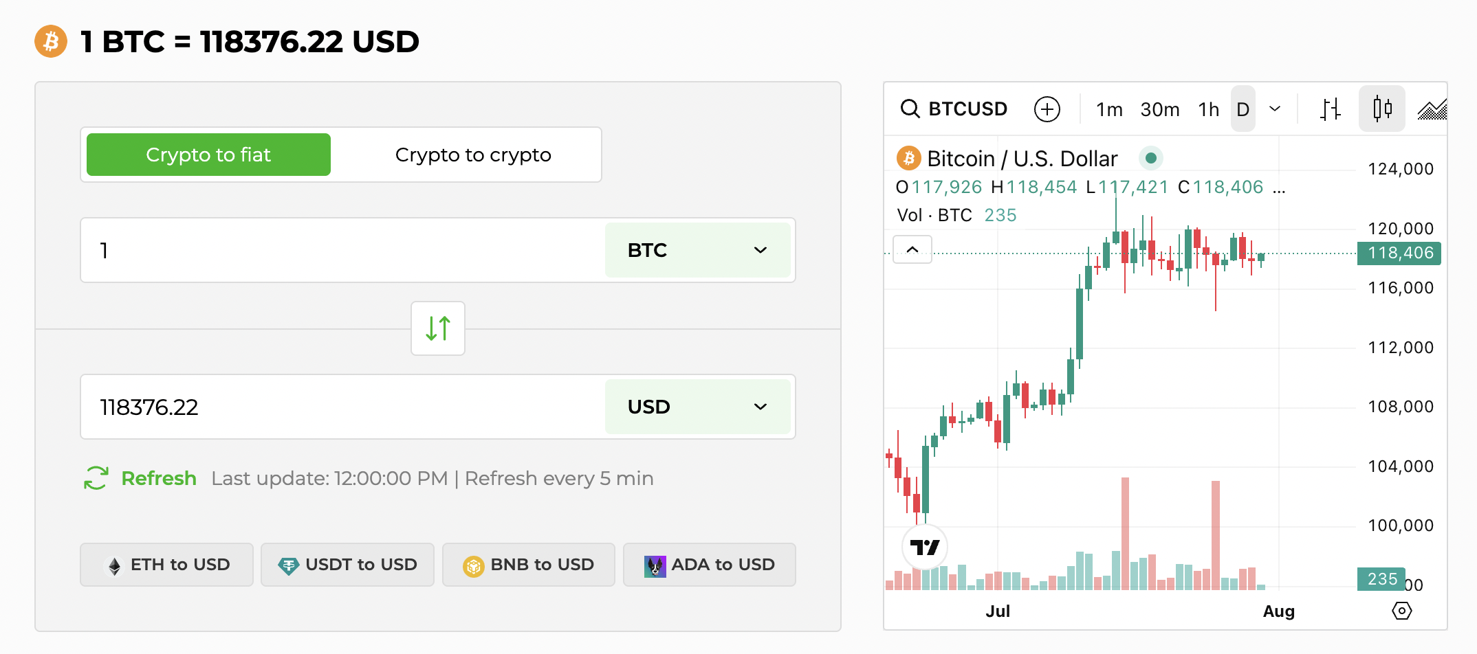 Screenshot 2025 07 30 at 12.07.04 Bitcoin Stalls as U.S.-China Trade Talks Heat Up and Crypto Market Awaits Screenshot 2025 07 30 at 12.07.04 Bitcoin Stalls as U.S.-China Trade Talks Heat Up and Crypto Market Awaits