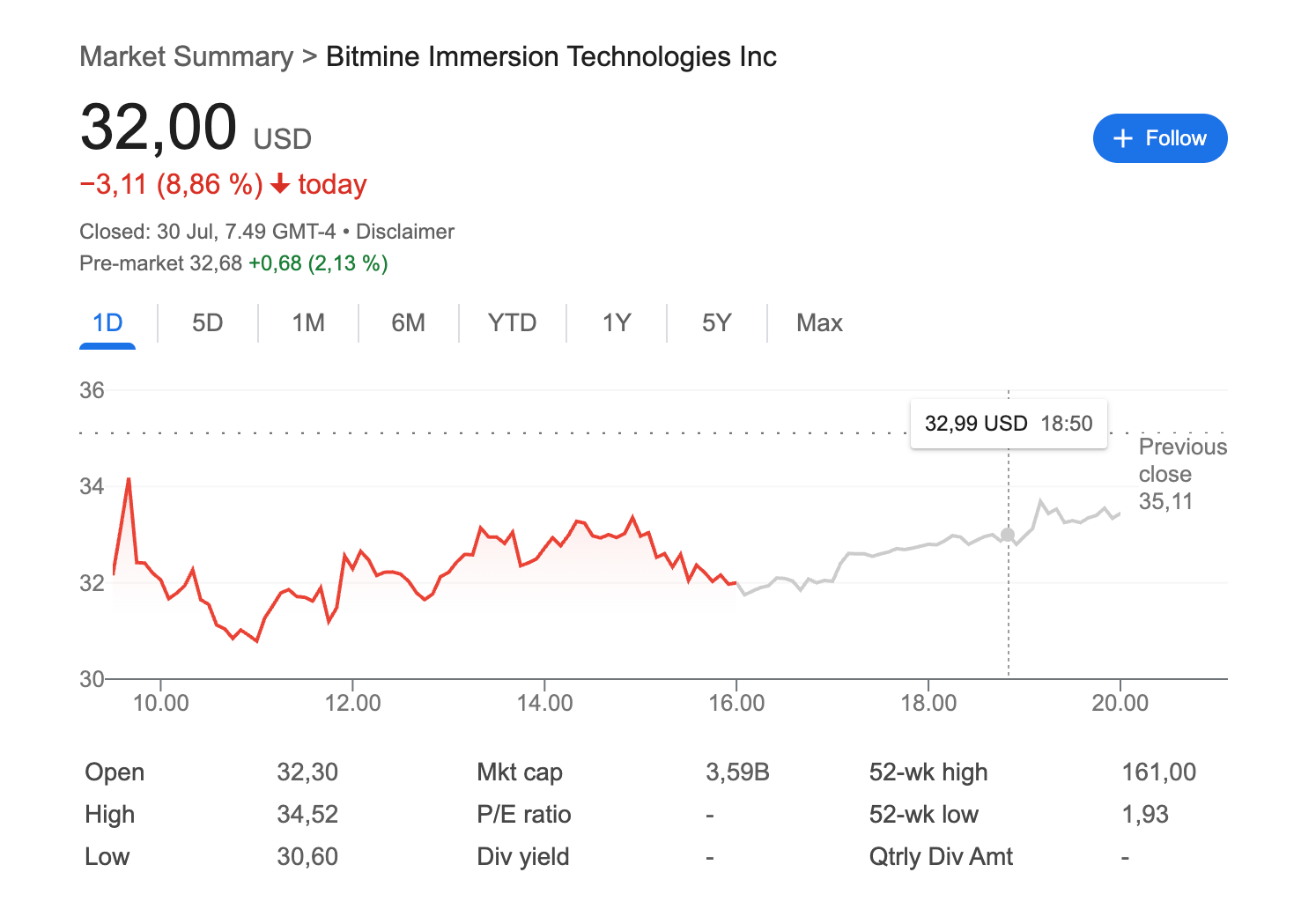 Screenshot 2025 07 30 at 14.50.06 Ark Invest Buys $15.3 Million in BitMine Shares as Crypto Exposure Grows