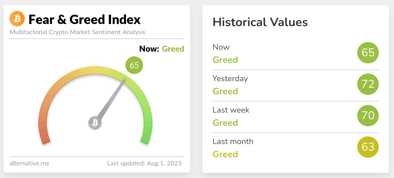 Screenshot 2025 08 01 at 11.54.44 What’s Causing the Crypto Downturn? Liquidations Surge as Altcoins Dip