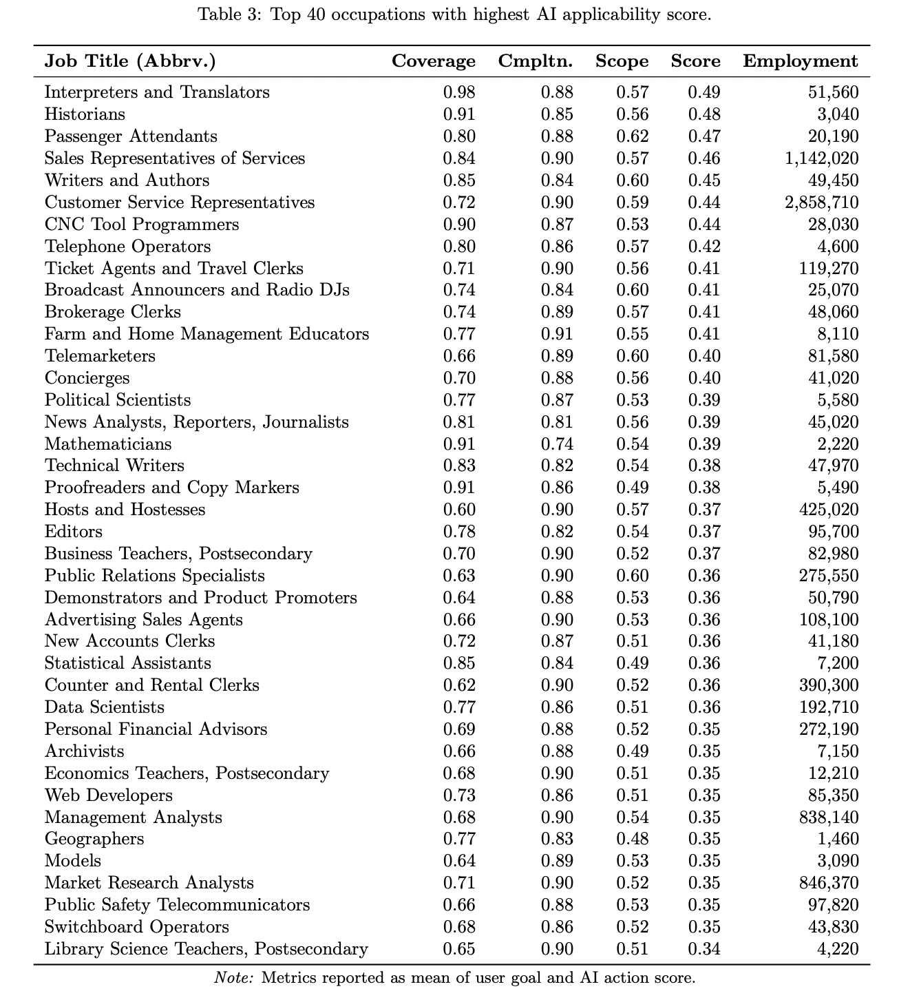 Screenshot 2025 08 04 at 11.27.41 David Sacks Explains Why AI Job Loss Fears Are Overblown Screenshot 2025 08 04 at 11.27.41 David Sacks Explains Why AI Job Loss Fears Are Overblown