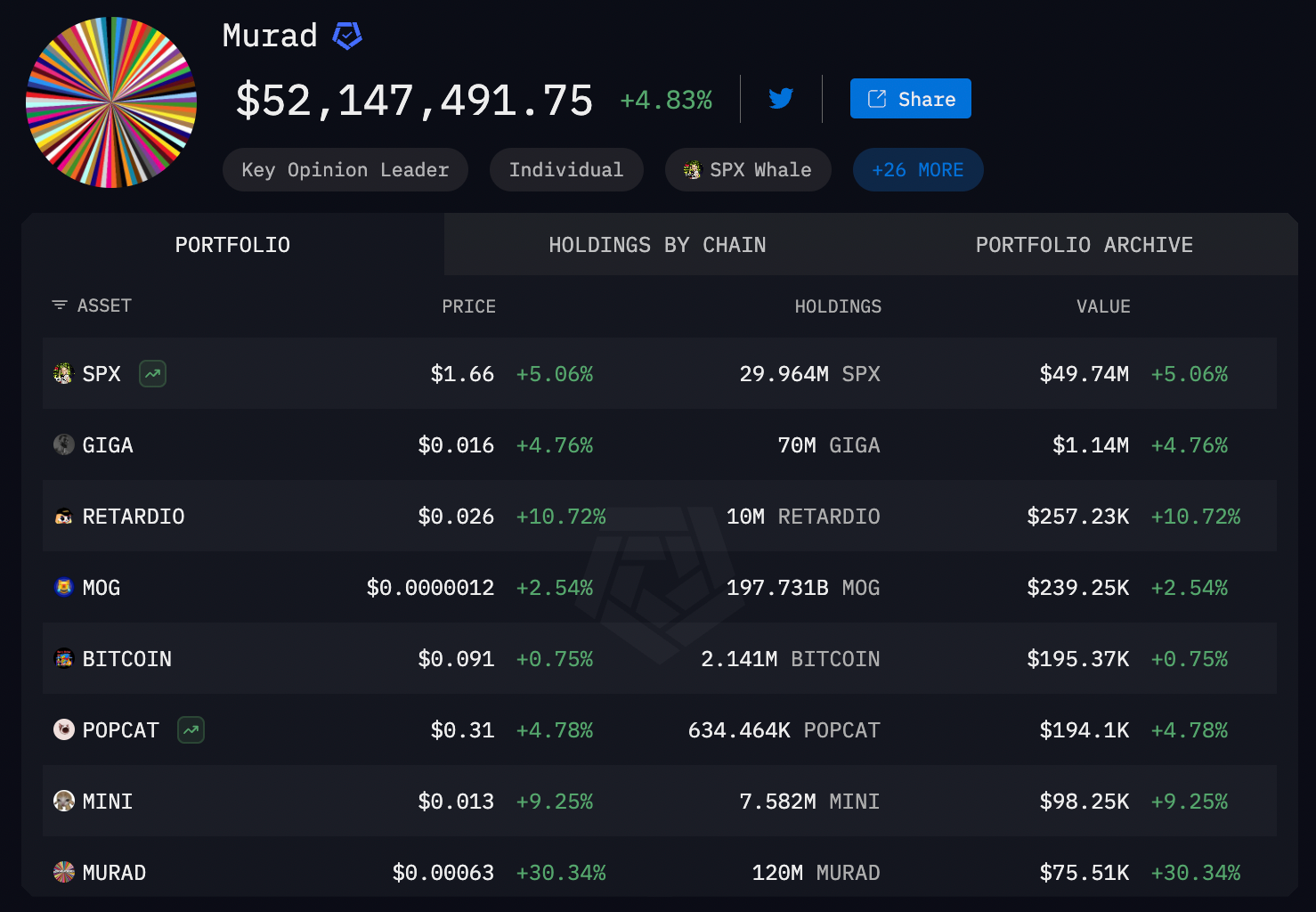 Screenshot 2025 08 04 at 12.38.14 Murad Mahmudov Predicts Older Meme Coins Will Continue to Lead Screenshot 2025 08 04 at 12.38.14 Murad Mahmudov Predicts Older Meme Coins Will Continue to Lead