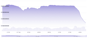 Screenshot 26 300x129 1 Tether market cap blasts to the moon, SEC crackdown hurts stablecoin rivals