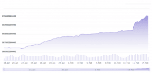 Screenshot 27 300x144 1 Tether market cap blasts to the moon, SEC crackdown hurts stablecoin rivals